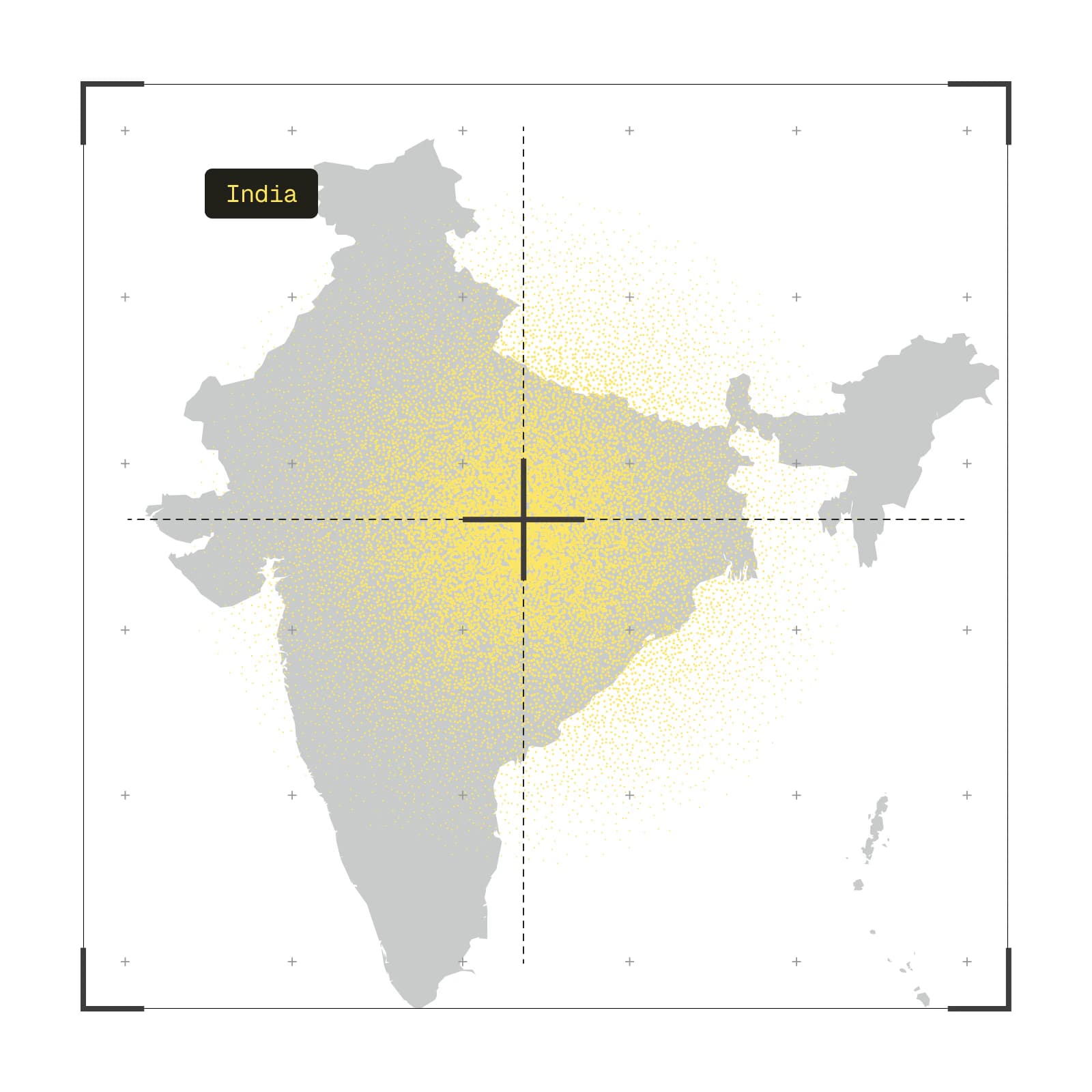 India